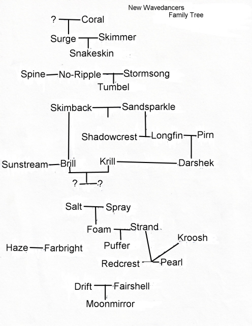 newwavfamilytree.jpg